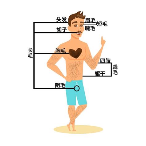 胸口長白毛|身上有一根毛特別長，是長壽象徵，還是癌變前兆？